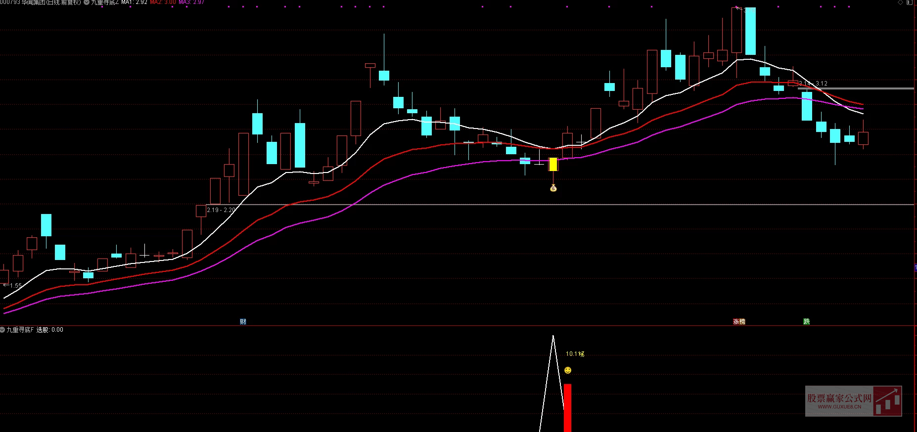 图片[2]阿尔法指标网-提供金钻指标以及精品亲测实战指标公式，汇集各大股市名师高手教程、股市战法交流等.....【九重寻底】今买明卖 尾盘T+1  二浪寻底思路尾盘T+1策略手机电脑通用无未来函数【众筹指标系列】阿尔法指标网-提供金钻指标以及精品亲测实战指标公式，汇集各大股市名师高手教程、股市战法交流等.....阿尔法指标网