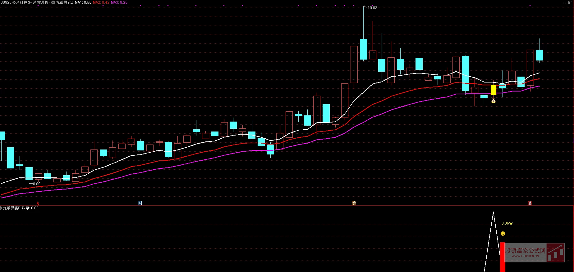 图片[3]阿尔法指标网-提供金钻指标以及精品亲测实战指标公式，汇集各大股市名师高手教程、股市战法交流等.....【九重寻底】今买明卖 尾盘T+1  二浪寻底思路尾盘T+1策略手机电脑通用无未来函数【众筹指标系列】阿尔法指标网-提供金钻指标以及精品亲测实战指标公式，汇集各大股市名师高手教程、股市战法交流等.....阿尔法指标网
