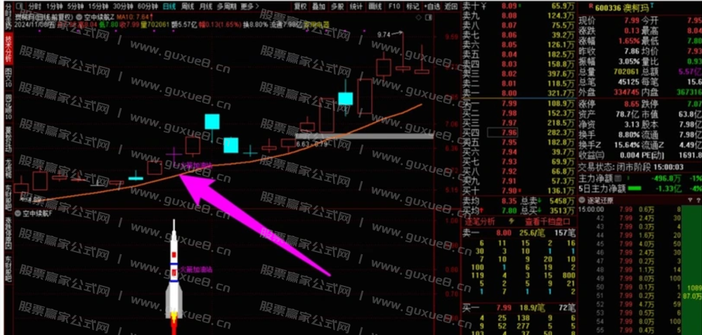 图片[5]阿尔法指标网-提供金钻指标以及精品亲测实战指标公式，汇集各大股市名师高手教程、股市战法交流等.....【空中续航】主升启动空中加油形态，加满油才能飞的更高更远 再次大幅上涨！！！主升启动空中加油形态阿尔法指标网-提供金钻指标以及精品亲测实战指标公式，汇集各大股市名师高手教程、股市战法交流等.....阿尔法指标网
