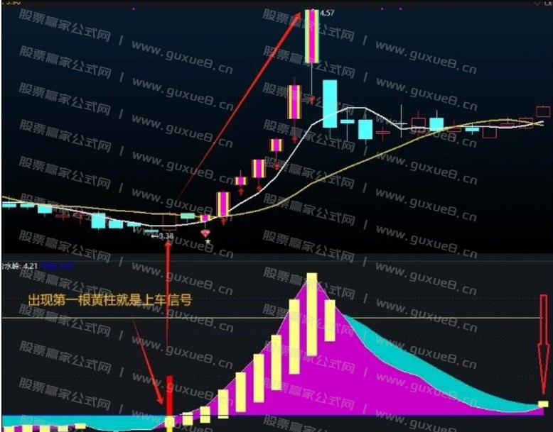 图片[1]阿尔法指标网-提供金钻指标以及精品亲测实战指标公式，汇集各大股市名师高手教程、股市战法交流等.....【精品指标】通达信地量抄底副图指标 出现第一根黄柱就是上车信号 地量战法源码【地量战法系列】阿尔法指标网-提供金钻指标以及精品亲测实战指标公式，汇集各大股市名师高手教程、股市战法交流等.....阿尔法指标网