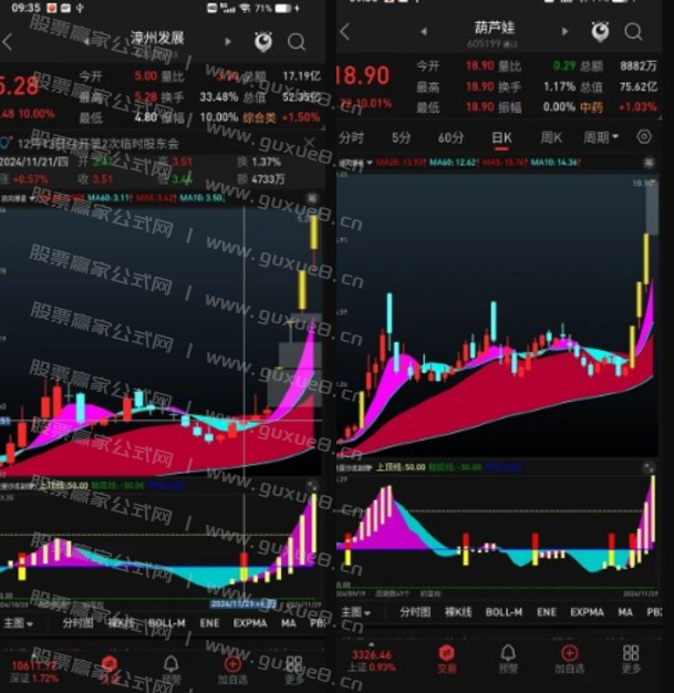 图片[2]阿尔法指标网-提供金钻指标以及精品亲测实战指标公式，汇集各大股市名师高手教程、股市战法交流等.....【精品指标】通达信地量抄底副图指标 出现第一根黄柱就是上车信号 地量战法源码【地量战法系列】阿尔法指标网-提供金钻指标以及精品亲测实战指标公式，汇集各大股市名师高手教程、股市战法交流等.....阿尔法指标网