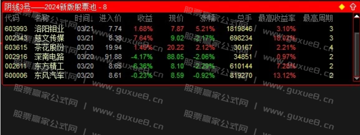 图片[4]阿尔法指标网-提供金钻指标以及精品亲测实战指标公式，汇集各大股市名师高手教程、股市战法交流等.....【阴线3号】2024新版股票池 阴线3号选股指标源码 盘后选股 隔日低吸 短线强势股阴线低吸
