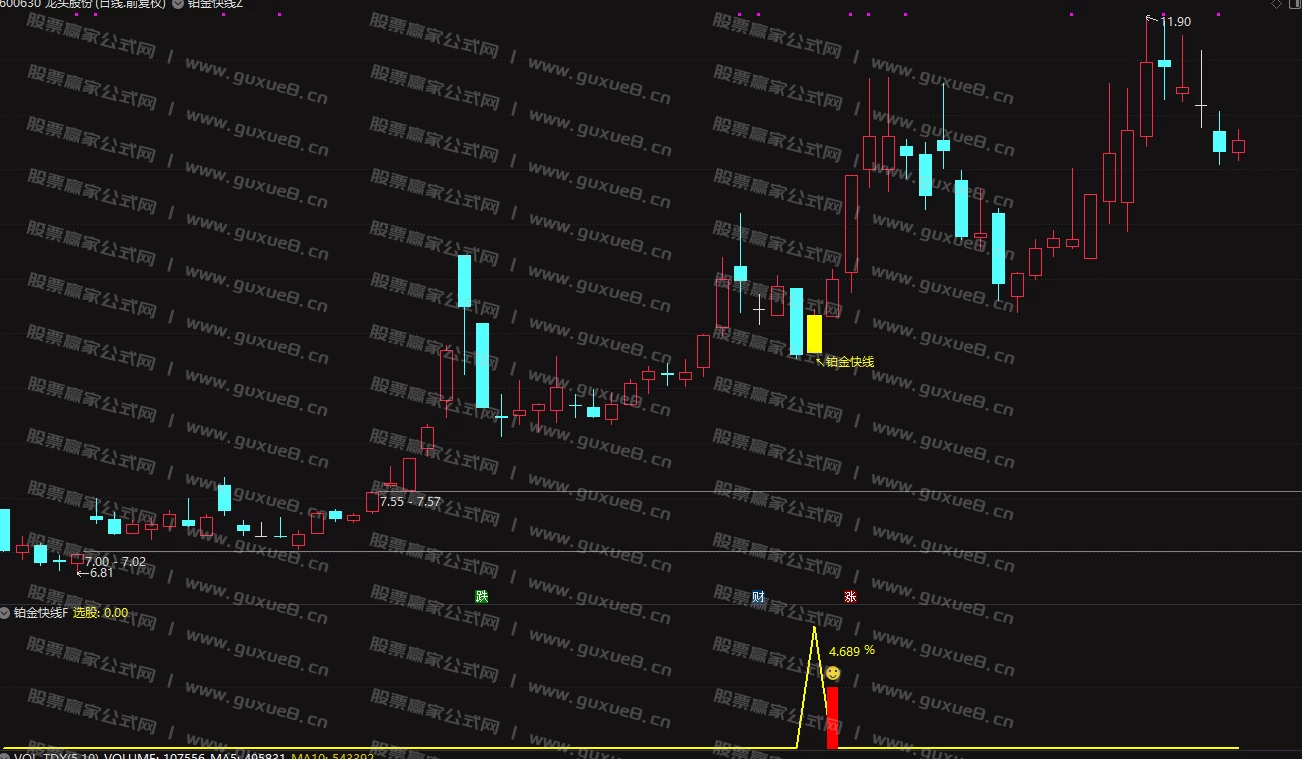 图片[2]阿尔法指标网-提供金钻指标以及精品亲测实战指标公式，汇集各大股市名师高手教程、股市战法交流等.....【铂金快线】尾盘T+1思路，高胜率不追涨，稳健拉升，无未来函数，指标，主图、副图、选股，手机电脑通达信通用【众筹指标系列】 阿尔法指标网-提供金钻指标以及精品亲测实战指标公式，汇集各大股市名师高手教程、股市战法交流等.....阿尔法指标网