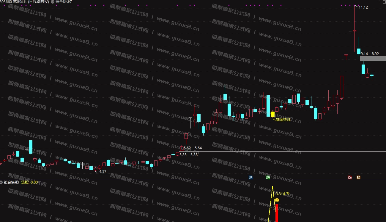 图片[3]阿尔法指标网-提供金钻指标以及精品亲测实战指标公式，汇集各大股市名师高手教程、股市战法交流等.....【铂金快线】尾盘T+1思路，高胜率不追涨，稳健拉升，无未来函数，指标，主图、副图、选股，手机电脑通达信通用【众筹指标系列】 阿尔法指标网-提供金钻指标以及精品亲测实战指标公式，汇集各大股市名师高手教程、股市战法交流等.....阿尔法指标网