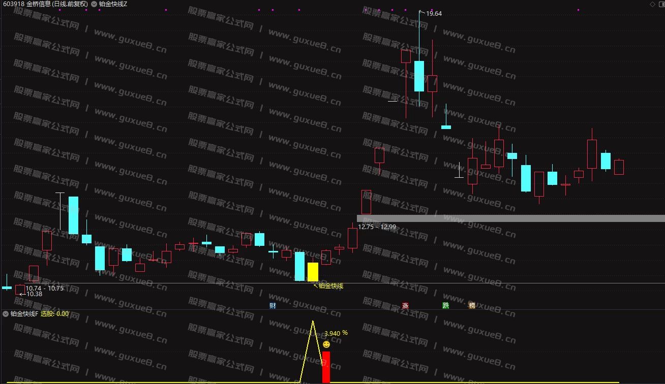 图片[5]阿尔法指标网-提供金钻指标以及精品亲测实战指标公式，汇集各大股市名师高手教程、股市战法交流等.....【铂金快线】尾盘T+1思路，高胜率不追涨，稳健拉升，无未来函数，指标，主图、副图、选股，手机电脑通达信通用【众筹指标系列】 阿尔法指标网-提供金钻指标以及精品亲测实战指标公式，汇集各大股市名师高手教程、股市战法交流等.....阿尔法指标网