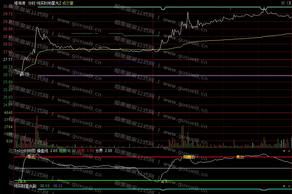 图片[4]阿尔法指标网-提供金钻指标以及精品亲测实战指标公式，汇集各大股市名师高手教程、股市战法交流等.....【实时星光分时】高抛低吸利器，分时做T专用，分时交易工具 专为追求高效分时交易的投资者设计 手机电脑通用 无未来【众筹指标系列】阿尔法指标网-提供金钻指标以及精品亲测实战指标公式，汇集各大股市名师高手教程、股市战法交流等.....阿尔法指标网