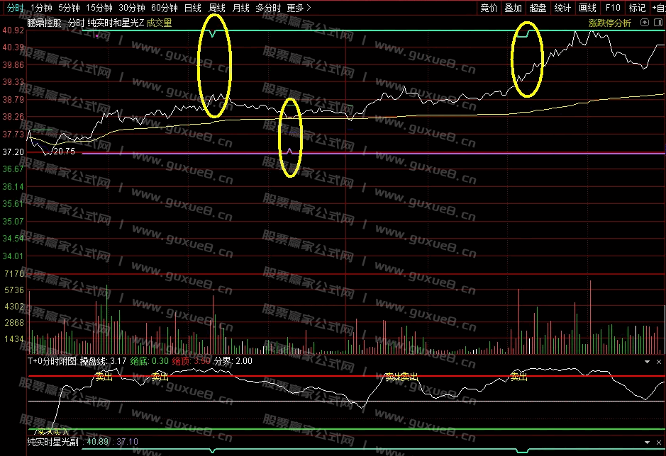 图片[5]阿尔法指标网-提供金钻指标以及精品亲测实战指标公式，汇集各大股市名师高手教程、股市战法交流等.....【实时星光分时】高抛低吸利器，分时做T专用，分时交易工具 专为追求高效分时交易的投资者设计 手机电脑通用 无未来【众筹指标系列】阿尔法指标网-提供金钻指标以及精品亲测实战指标公式，汇集各大股市名师高手教程、股市战法交流等.....阿尔法指标网