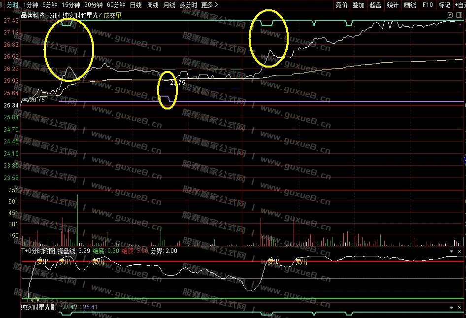 图片[6]阿尔法指标网-提供金钻指标以及精品亲测实战指标公式，汇集各大股市名师高手教程、股市战法交流等.....【实时星光分时】高抛低吸利器，分时做T专用，分时交易工具 专为追求高效分时交易的投资者设计 手机电脑通用 无未来【众筹指标系列】阿尔法指标网-提供金钻指标以及精品亲测实战指标公式，汇集各大股市名师高手教程、股市战法交流等.....阿尔法指标网