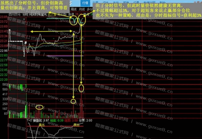 图片[7]阿尔法指标网-提供金钻指标以及精品亲测实战指标公式，汇集各大股市名师高手教程、股市战法交流等.....【实时星光分时】高抛低吸利器，分时做T专用，分时交易工具 专为追求高效分时交易的投资者设计 手机电脑通用 无未来【众筹指标系列】阿尔法指标网-提供金钻指标以及精品亲测实战指标公式，汇集各大股市名师高手教程、股市战法交流等.....阿尔法指标网
