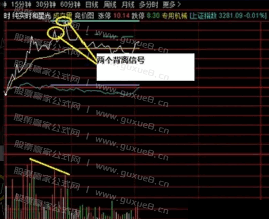 图片[9]阿尔法指标网-提供金钻指标以及精品亲测实战指标公式，汇集各大股市名师高手教程、股市战法交流等.....【实时星光分时】高抛低吸利器，分时做T专用，分时交易工具 专为追求高效分时交易的投资者设计 手机电脑通用 无未来【众筹指标系列】阿尔法指标网-提供金钻指标以及精品亲测实战指标公式，汇集各大股市名师高手教程、股市战法交流等.....阿尔法指标网