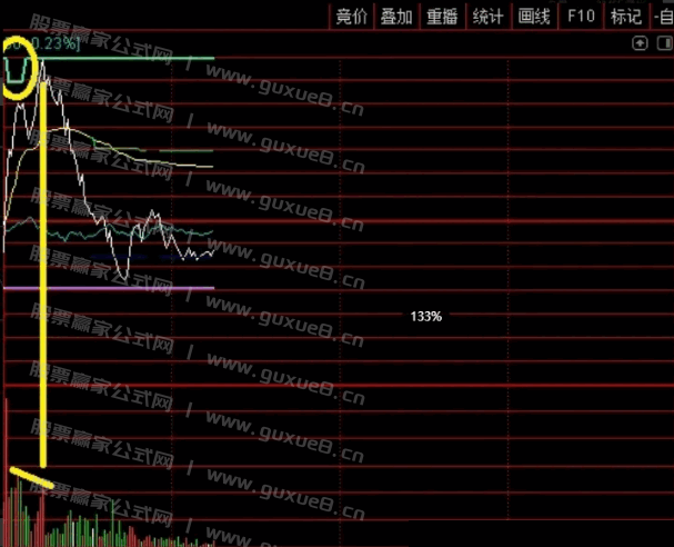 图片[10]阿尔法指标网-提供金钻指标以及精品亲测实战指标公式，汇集各大股市名师高手教程、股市战法交流等.....【实时星光分时】高抛低吸利器，分时做T专用，分时交易工具 专为追求高效分时交易的投资者设计 手机电脑通用 无未来【众筹指标系列】阿尔法指标网-提供金钻指标以及精品亲测实战指标公式，汇集各大股市名师高手教程、股市战法交流等.....阿尔法指标网
