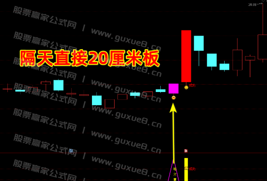 图片[1]阿尔法指标网-提供金钻指标以及精品亲测实战指标公式，汇集各大股市名师高手教程、股市战法交流等.....【精品指标】【每次复利一个点】尾盘T+1模式，信号稳定复利，每次1个点，无未来函数，主图、副图、选股指标，手机电脑通达信通用【众筹指标系列】阿尔法指标网-提供金钻指标以及精品亲测实战指标公式，汇集各大股市名师高手教程、股市战法交流等.....阿尔法指标网