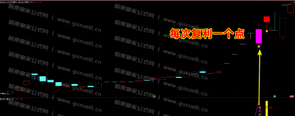 图片[3]阿尔法指标网-提供金钻指标以及精品亲测实战指标公式，汇集各大股市名师高手教程、股市战法交流等.....【精品指标】【每次复利一个点】尾盘T+1模式，信号稳定复利，每次1个点，无未来函数，主图、副图、选股指标，手机电脑通达信通用【众筹指标系列】阿尔法指标网-提供金钻指标以及精品亲测实战指标公式，汇集各大股市名师高手教程、股市战法交流等.....阿尔法指标网