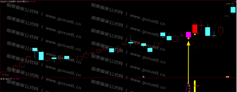 图片[5]阿尔法指标网-提供金钻指标以及精品亲测实战指标公式，汇集各大股市名师高手教程、股市战法交流等.....【精品指标】【每次复利一个点】尾盘T+1模式，信号稳定复利，每次1个点，无未来函数，主图、副图、选股指标，手机电脑通达信通用【众筹指标系列】阿尔法指标网-提供金钻指标以及精品亲测实战指标公式，汇集各大股市名师高手教程、股市战法交流等.....阿尔法指标网