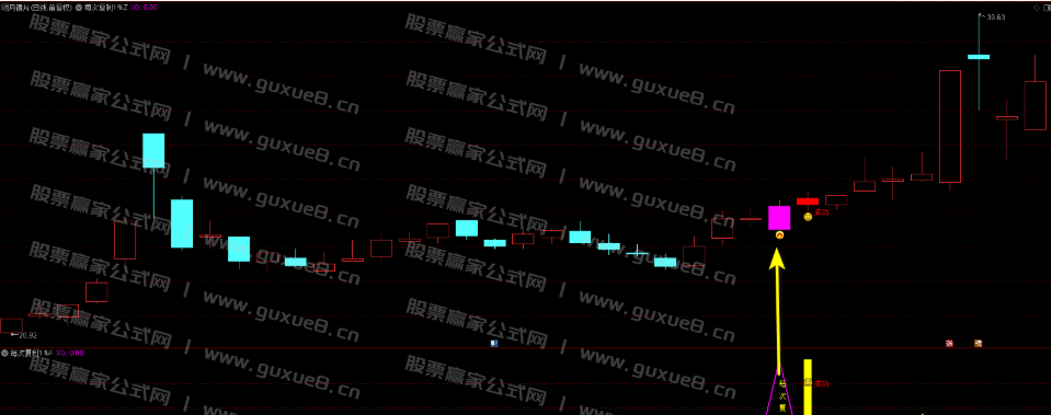 图片[6]阿尔法指标网-提供金钻指标以及精品亲测实战指标公式，汇集各大股市名师高手教程、股市战法交流等.....【精品指标】【每次复利一个点】尾盘T+1模式，信号稳定复利，每次1个点，无未来函数，主图、副图、选股指标，手机电脑通达信通用【众筹指标系列】阿尔法指标网-提供金钻指标以及精品亲测实战指标公式，汇集各大股市名师高手教程、股市战法交流等.....阿尔法指标网