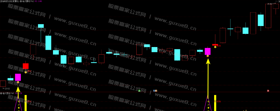 图片[7]阿尔法指标网-提供金钻指标以及精品亲测实战指标公式，汇集各大股市名师高手教程、股市战法交流等.....【精品指标】【每次复利一个点】尾盘T+1模式，信号稳定复利，每次1个点，无未来函数，主图、副图、选股指标，手机电脑通达信通用【众筹指标系列】阿尔法指标网-提供金钻指标以及精品亲测实战指标公式，汇集各大股市名师高手教程、股市战法交流等.....阿尔法指标网