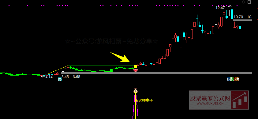 图片[1]阿尔法指标网-提供金钻指标以及精品亲测实战指标公式，汇集各大股市名师高手教程、股市战法交流等.....【火神童子】 适合牛市行情的波段捉妖利器 买在妖股启动点 通达信主副图/选股预警【波段捉妖利器】阿尔法指标网-提供金钻指标以及精品亲测实战指标公式，汇集各大股市名师高手教程、股市战法交流等.....阿尔法指标网