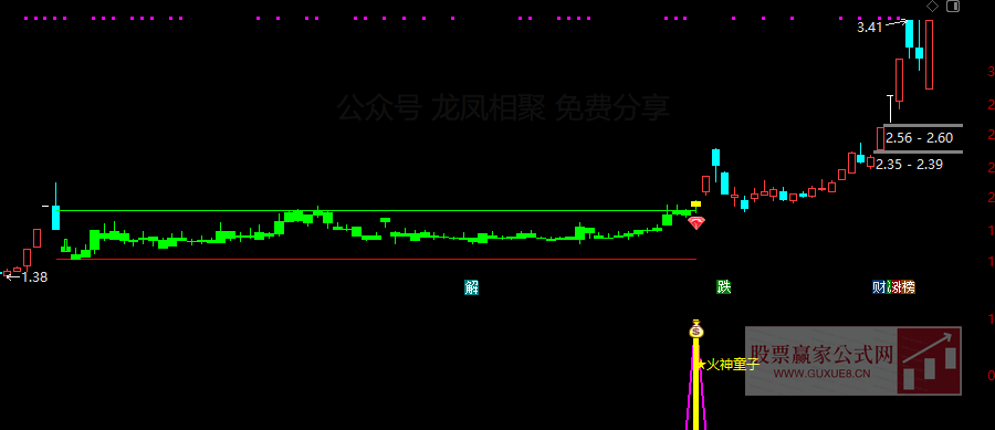 图片[3]阿尔法指标网-提供金钻指标以及精品亲测实战指标公式，汇集各大股市名师高手教程、股市战法交流等.....【火神童子】 适合牛市行情的波段捉妖利器 买在妖股启动点 通达信主副图/选股预警【波段捉妖利器】阿尔法指标网-提供金钻指标以及精品亲测实战指标公式，汇集各大股市名师高手教程、股市战法交流等.....阿尔法指标网