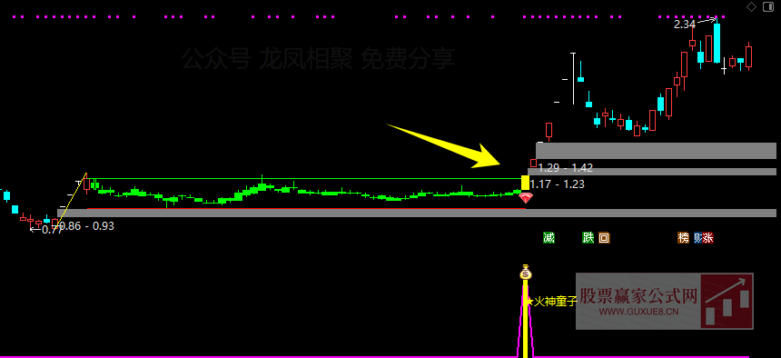 图片[4]阿尔法指标网-提供金钻指标以及精品亲测实战指标公式，汇集各大股市名师高手教程、股市战法交流等.....【火神童子】 适合牛市行情的波段捉妖利器 买在妖股启动点 通达信主副图/选股预警【波段捉妖利器】阿尔法指标网-提供金钻指标以及精品亲测实战指标公式，汇集各大股市名师高手教程、股市战法交流等.....阿尔法指标网