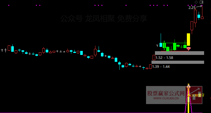 图片[5]阿尔法指标网-提供金钻指标以及精品亲测实战指标公式，汇集各大股市名师高手教程、股市战法交流等.....【火神童子】 适合牛市行情的波段捉妖利器 买在妖股启动点 通达信主副图/选股预警【波段捉妖利器】阿尔法指标网-提供金钻指标以及精品亲测实战指标公式，汇集各大股市名师高手教程、股市战法交流等.....阿尔法指标网