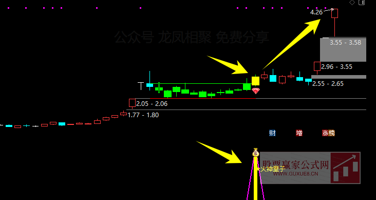 图片[6]阿尔法指标网-提供金钻指标以及精品亲测实战指标公式，汇集各大股市名师高手教程、股市战法交流等.....【火神童子】 适合牛市行情的波段捉妖利器 买在妖股启动点 通达信主副图/选股预警【波段捉妖利器】阿尔法指标网-提供金钻指标以及精品亲测实战指标公式，汇集各大股市名师高手教程、股市战法交流等.....阿尔法指标网