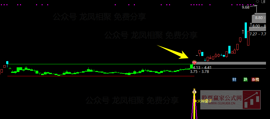 图片[7]阿尔法指标网-提供金钻指标以及精品亲测实战指标公式，汇集各大股市名师高手教程、股市战法交流等.....【火神童子】 适合牛市行情的波段捉妖利器 买在妖股启动点 通达信主副图/选股预警【波段捉妖利器】阿尔法指标网-提供金钻指标以及精品亲测实战指标公式，汇集各大股市名师高手教程、股市战法交流等.....阿尔法指标网