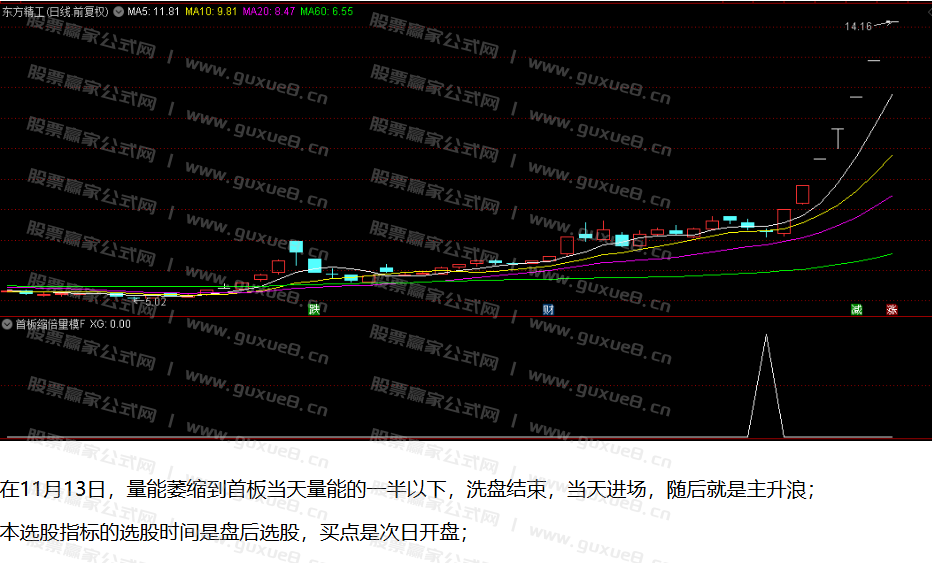 图片[1]阿尔法指标网-提供金钻指标以及精品亲测实战指标公式，汇集各大股市名师高手教程、股市战法交流等.....【首板缩倍量】指标，副图、选股，首板为矛擅长捉连板妖股，无未来函数，手机电脑通达信通用