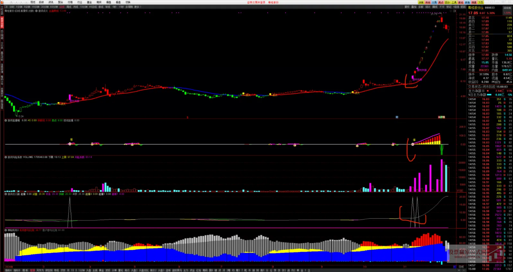 图片[1]阿尔法指标网-提供金钻指标以及精品亲测实战指标公式，汇集各大股市名师高手教程、股市战法交流等.....【精品指标】游资点火起爆战法 某音最火指标 信号共振 综合性的交易系统【游资点火起爆战法】阿尔法指标网-提供金钻指标以及精品亲测实战指标公式，汇集各大股市名师高手教程、股市战法交流等.....阿尔法指标网