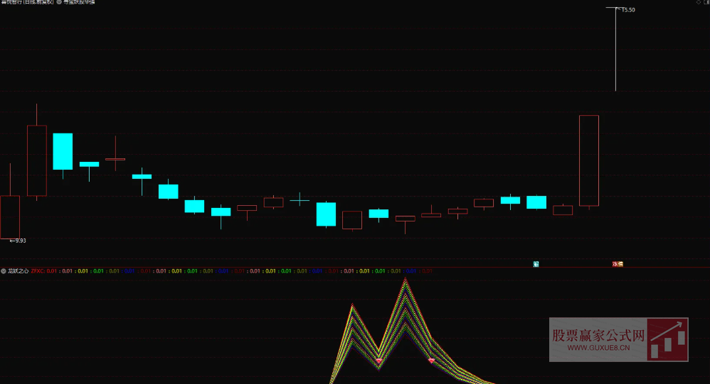 图片[1]阿尔法指标网-提供金钻指标以及精品亲测实战指标公式，汇集各大股市名师高手教程、股市战法交流等.....【龙妖之心】 龙妖之心 幅图指标、选股指标，真正做到精准埋伏妖股启动点【精准埋伏妖股启动点】阿尔法指标网-提供金钻指标以及精品亲测实战指标公式，汇集各大股市名师高手教程、股市战法交流等.....阿尔法指标网