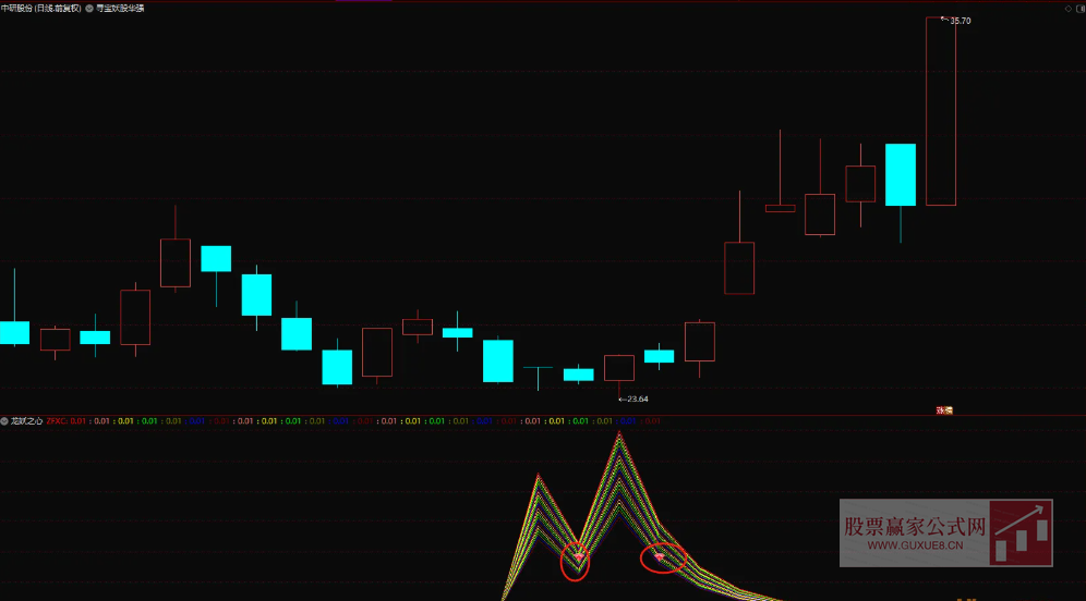 图片[2]阿尔法指标网-提供金钻指标以及精品亲测实战指标公式，汇集各大股市名师高手教程、股市战法交流等.....【龙妖之心】 龙妖之心 幅图指标、选股指标，真正做到精准埋伏妖股启动点【精准埋伏妖股启动点】阿尔法指标网-提供金钻指标以及精品亲测实战指标公式，汇集各大股市名师高手教程、股市战法交流等.....阿尔法指标网