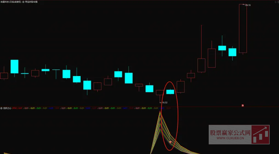 图片[3]阿尔法指标网-提供金钻指标以及精品亲测实战指标公式，汇集各大股市名师高手教程、股市战法交流等.....【龙妖之心】 龙妖之心 幅图指标、选股指标，真正做到精准埋伏妖股启动点【精准埋伏妖股启动点】阿尔法指标网-提供金钻指标以及精品亲测实战指标公式，汇集各大股市名师高手教程、股市战法交流等.....阿尔法指标网