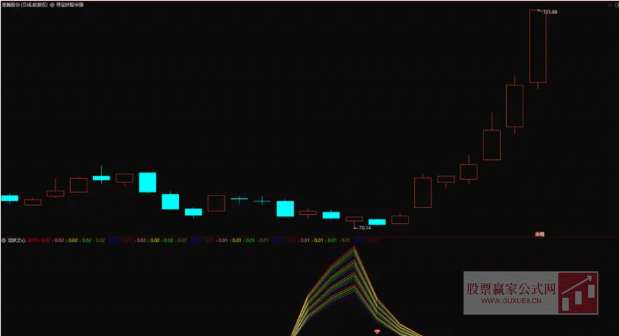 图片[4]阿尔法指标网-提供金钻指标以及精品亲测实战指标公式，汇集各大股市名师高手教程、股市战法交流等.....【龙妖之心】 龙妖之心 幅图指标、选股指标，真正做到精准埋伏妖股启动点【精准埋伏妖股启动点】阿尔法指标网-提供金钻指标以及精品亲测实战指标公式，汇集各大股市名师高手教程、股市战法交流等.....阿尔法指标网