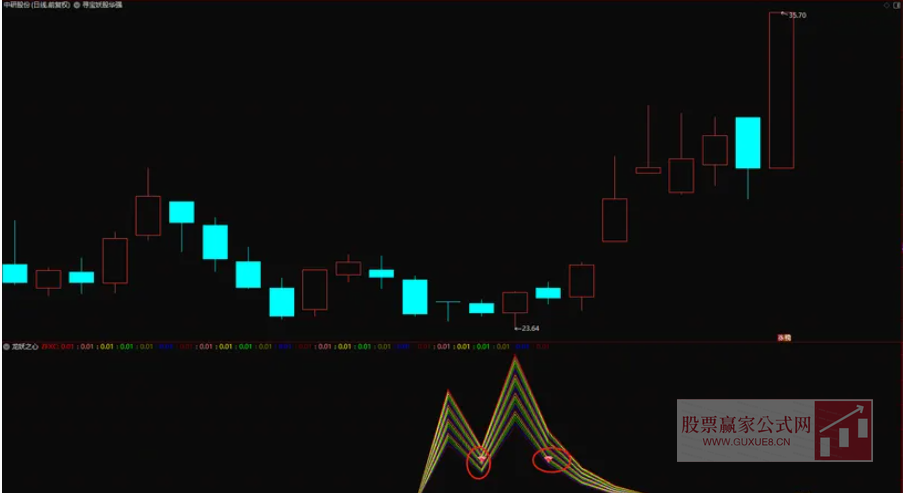 图片[5]阿尔法指标网-提供金钻指标以及精品亲测实战指标公式，汇集各大股市名师高手教程、股市战法交流等.....【龙妖之心】 龙妖之心 幅图指标、选股指标，真正做到精准埋伏妖股启动点【精准埋伏妖股启动点】阿尔法指标网-提供金钻指标以及精品亲测实战指标公式，汇集各大股市名师高手教程、股市战法交流等.....阿尔法指标网