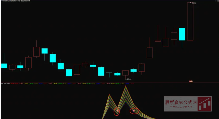 图片[6]阿尔法指标网-提供金钻指标以及精品亲测实战指标公式，汇集各大股市名师高手教程、股市战法交流等.....【龙妖之心】 龙妖之心 幅图指标、选股指标，真正做到精准埋伏妖股启动点【精准埋伏妖股启动点】阿尔法指标网-提供金钻指标以及精品亲测实战指标公式，汇集各大股市名师高手教程、股市战法交流等.....阿尔法指标网