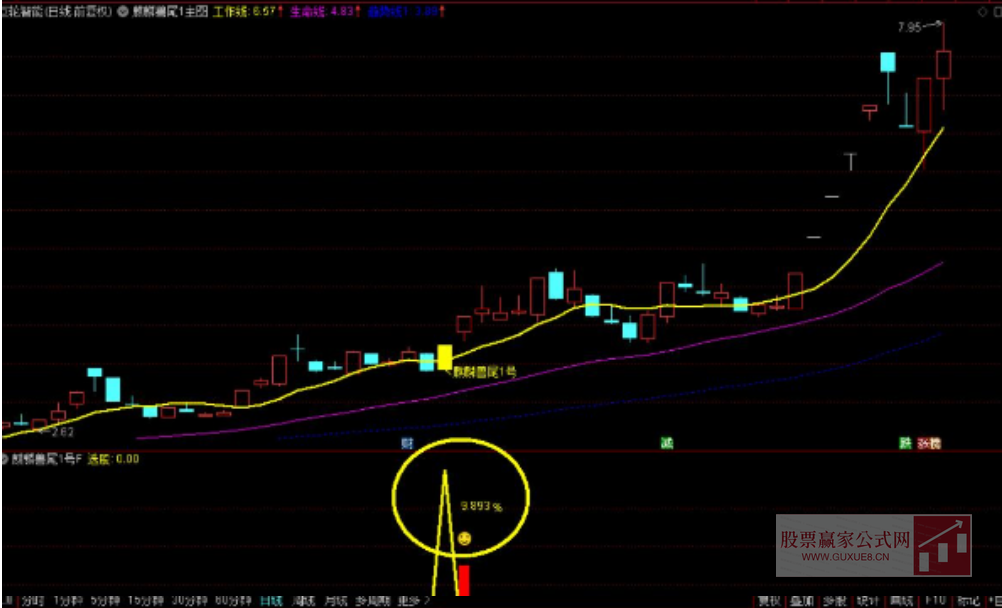 图片[2]阿尔法指标网-提供金钻指标以及精品亲测实战指标公式，汇集各大股市名师高手教程、股市战法交流等.....【麒麟兽尾1号】主附图选股/尾盘T1思路高胜率/手机电脑通用无未来函数适合上班族【众筹指标系列】阿尔法指标网-提供金钻指标以及精品亲测实战指标公式，汇集各大股市名师高手教程、股市战法交流等.....阿尔法指标网