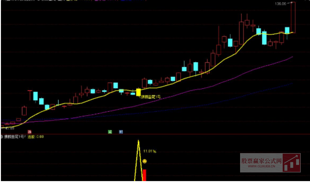 图片[4]阿尔法指标网-提供金钻指标以及精品亲测实战指标公式，汇集各大股市名师高手教程、股市战法交流等.....【麒麟兽尾1号】主附图选股/尾盘T1思路高胜率/手机电脑通用无未来函数适合上班族【众筹指标系列】阿尔法指标网-提供金钻指标以及精品亲测实战指标公式，汇集各大股市名师高手教程、股市战法交流等.....阿尔法指标网