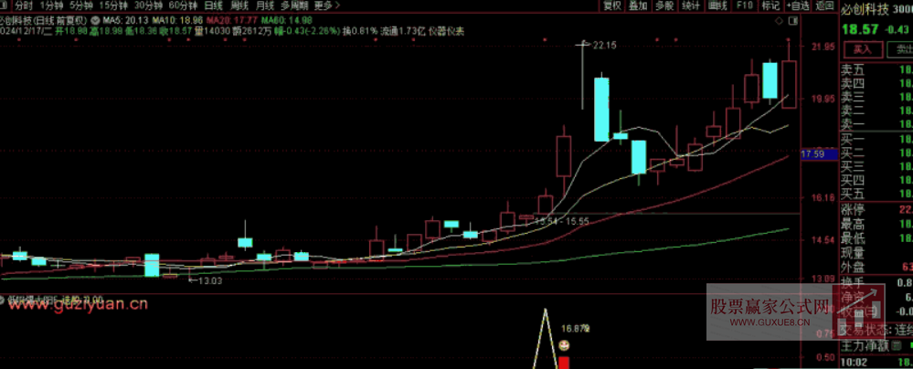 图片[2]阿尔法指标网-提供金钻指标以及精品亲测实战指标公式，汇集各大股市名师高手教程、股市战法交流等.....【低吸爆大阳】 不追涨思路 寻求次日爆大阳 尾盘T1思路 副图/选股源码无未来【次日爆大阳】阿尔法指标网-提供金钻指标以及精品亲测实战指标公式，汇集各大股市名师高手教程、股市战法交流等.....阿尔法指标网