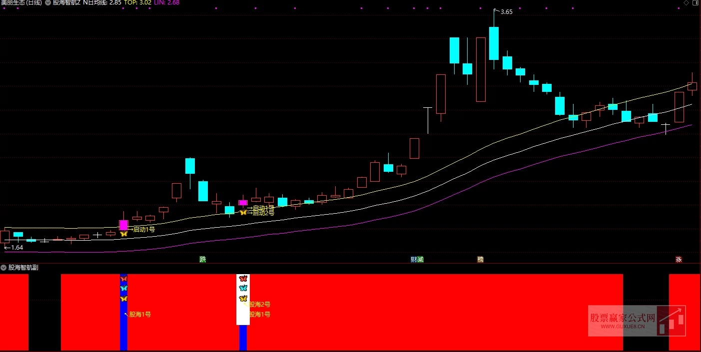 图片[2]阿尔法指标网-提供金钻指标以及精品亲测实战指标公式，汇集各大股市名师高手教程、股市战法交流等.....【股海指航】1号2号 次日最高价统计胜率是87% 无未来函数 主图附图选股手机电脑通用【众筹指标系列】 阿尔法指标网-提供金钻指标以及精品亲测实战指标公式，汇集各大股市名师高手教程、股市战法交流等.....阿尔法指标网