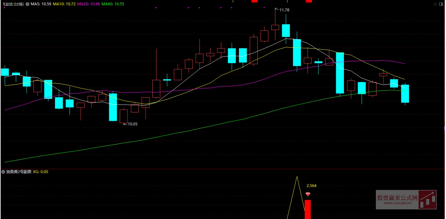 图片[1]阿尔法指标网-提供金钻指标以及精品亲测实战指标公式，汇集各大股市名师高手教程、股市战法交流等.....【独角兽进化版】 今买明卖尾盘T+1 尾盘思路 次日最高卖成功率94.3% 手机电脑通用无未来函数【众筹指标系列】阿尔法指标网-提供金钻指标以及精品亲测实战指标公式，汇集各大股市名师高手教程、股市战法交流等.....阿尔法指标网