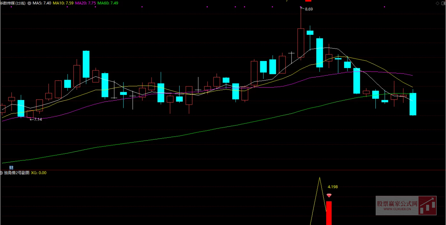 图片[2]阿尔法指标网-提供金钻指标以及精品亲测实战指标公式，汇集各大股市名师高手教程、股市战法交流等.....【独角兽进化版】 今买明卖尾盘T+1 尾盘思路 次日最高卖成功率94.3% 手机电脑通用无未来函数【众筹指标系列】阿尔法指标网-提供金钻指标以及精品亲测实战指标公式，汇集各大股市名师高手教程、股市战法交流等.....阿尔法指标网