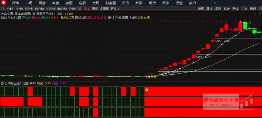 图片[1]阿尔法指标网-提供金钻指标以及精品亲测实战指标公式，汇集各大股市名师高手教程、股市战法交流等.....【三红共振】主副选指标 日周月共振信号 捕捉最佳入场时机【捕捉最佳入场时机】阿尔法指标网-提供金钻指标以及精品亲测实战指标公式，汇集各大股市名师高手教程、股市战法交流等.....阿尔法指标网