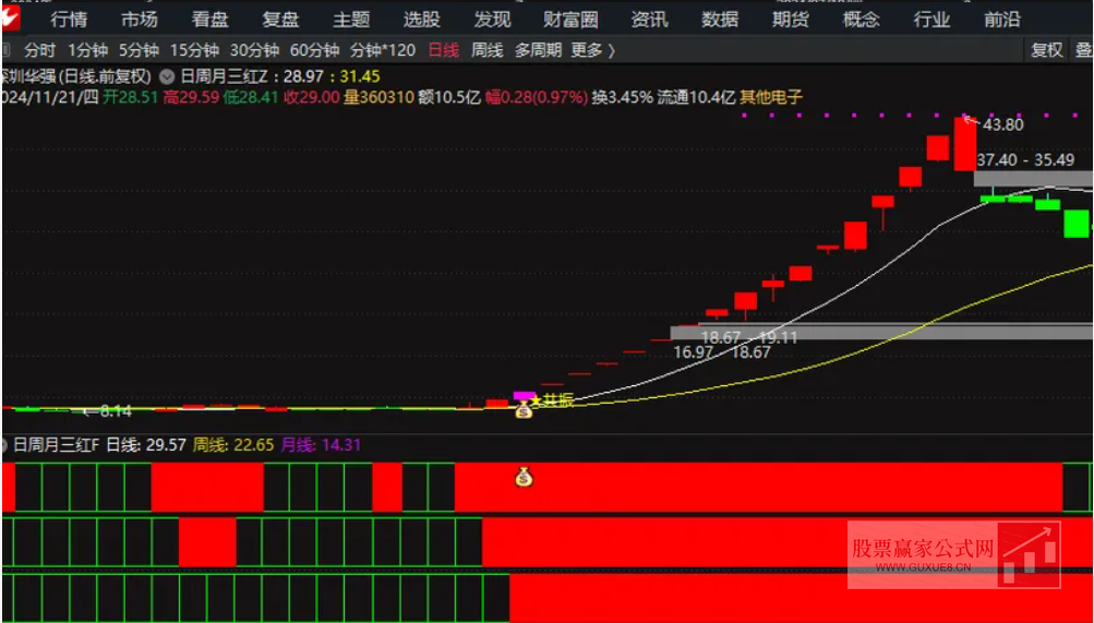 图片[2]阿尔法指标网-提供金钻指标以及精品亲测实战指标公式，汇集各大股市名师高手教程、股市战法交流等.....【三红共振】主副选指标 日周月共振信号 捕捉最佳入场时机【捕捉最佳入场时机】阿尔法指标网-提供金钻指标以及精品亲测实战指标公式，汇集各大股市名师高手教程、股市战法交流等.....阿尔法指标网