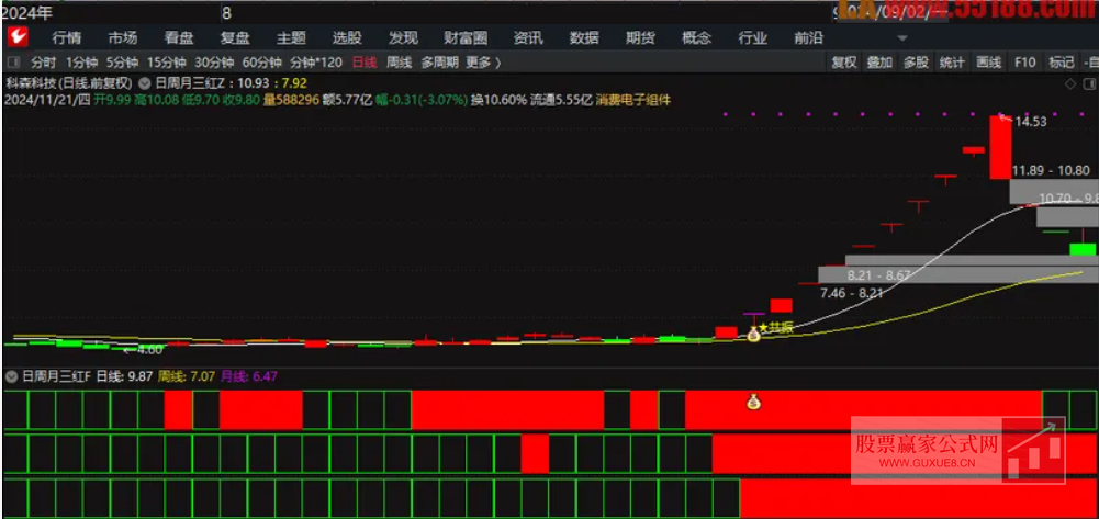 图片[3]阿尔法指标网-提供金钻指标以及精品亲测实战指标公式，汇集各大股市名师高手教程、股市战法交流等.....【三红共振】主副选指标 日周月共振信号 捕捉最佳入场时机【捕捉最佳入场时机】阿尔法指标网-提供金钻指标以及精品亲测实战指标公式，汇集各大股市名师高手教程、股市战法交流等.....阿尔法指标网