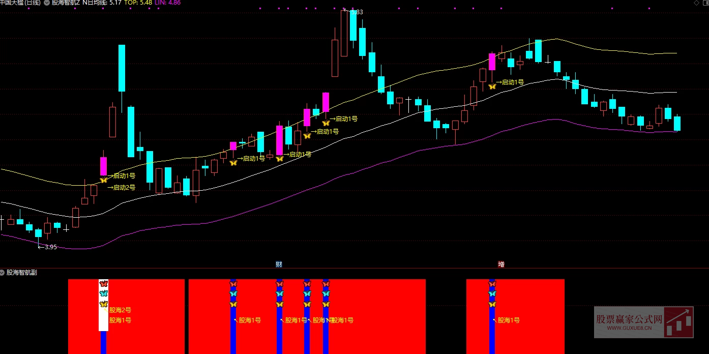 图片[3]阿尔法指标网-提供金钻指标以及精品亲测实战指标公式，汇集各大股市名师高手教程、股市战法交流等.....【股海指航】1号2号 次日最高价统计胜率是87% 无未来函数 主图附图选股手机电脑通用【众筹指标系列】 阿尔法指标网-提供金钻指标以及精品亲测实战指标公式，汇集各大股市名师高手教程、股市战法交流等.....阿尔法指标网