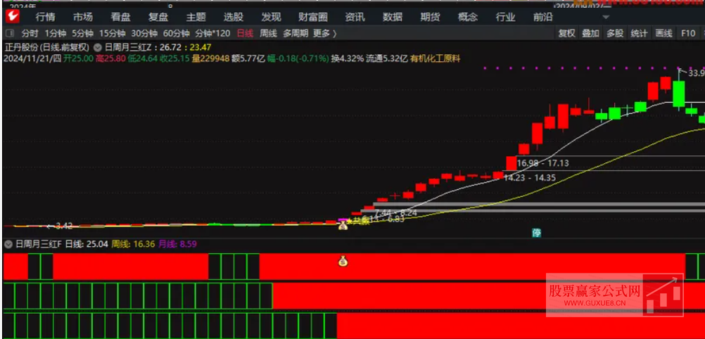 图片[4]阿尔法指标网-提供金钻指标以及精品亲测实战指标公式，汇集各大股市名师高手教程、股市战法交流等.....【三红共振】主副选指标 日周月共振信号 捕捉最佳入场时机【捕捉最佳入场时机】阿尔法指标网-提供金钻指标以及精品亲测实战指标公式，汇集各大股市名师高手教程、股市战法交流等.....阿尔法指标网