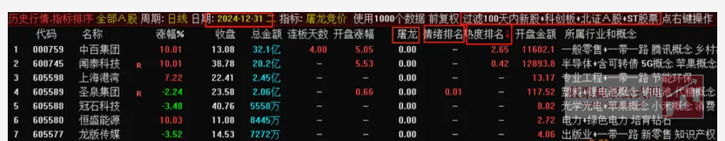 图片[2]阿尔法指标网-提供金钻指标以及精品亲测实战指标公式，汇集各大股市名师高手教程、股市战法交流等.....【屠龙竞价】金钻指标竞价排序 加入最新竞价涨停买数据 胜率超80% 无未来【众筹指标系列】阿尔法指标网-提供金钻指标以及精品亲测实战指标公式，汇集各大股市名师高手教程、股市战法交流等.....阿尔法指标网