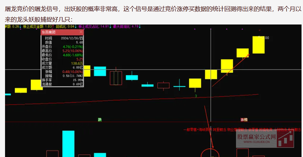 图片[5]阿尔法指标网-提供金钻指标以及精品亲测实战指标公式，汇集各大股市名师高手教程、股市战法交流等.....【屠龙竞价】金钻指标竞价排序 加入最新竞价涨停买数据 胜率超80% 无未来【众筹指标系列】阿尔法指标网-提供金钻指标以及精品亲测实战指标公式，汇集各大股市名师高手教程、股市战法交流等.....阿尔法指标网