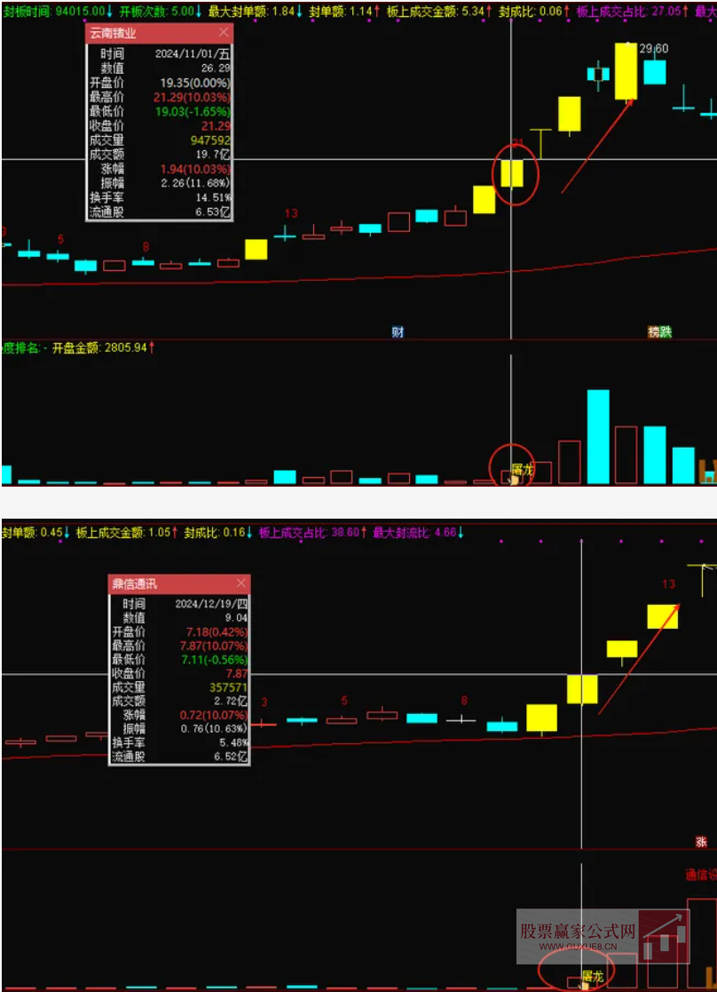 图片[6]阿尔法指标网-提供金钻指标以及精品亲测实战指标公式，汇集各大股市名师高手教程、股市战法交流等.....【屠龙竞价】金钻指标竞价排序 加入最新竞价涨停买数据 胜率超80% 无未来【众筹指标系列】阿尔法指标网-提供金钻指标以及精品亲测实战指标公式，汇集各大股市名师高手教程、股市战法交流等.....阿尔法指标网