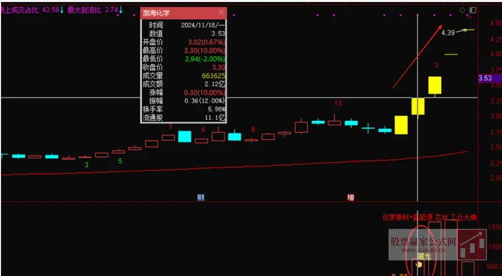 图片[7]阿尔法指标网-提供金钻指标以及精品亲测实战指标公式，汇集各大股市名师高手教程、股市战法交流等.....【屠龙竞价】金钻指标竞价排序 加入最新竞价涨停买数据 胜率超80% 无未来【众筹指标系列】阿尔法指标网-提供金钻指标以及精品亲测实战指标公式，汇集各大股市名师高手教程、股市战法交流等.....阿尔法指标网