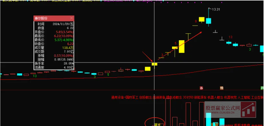 图片[8]阿尔法指标网-提供金钻指标以及精品亲测实战指标公式，汇集各大股市名师高手教程、股市战法交流等.....【屠龙竞价】金钻指标竞价排序 加入最新竞价涨停买数据 胜率超80% 无未来【众筹指标系列】阿尔法指标网-提供金钻指标以及精品亲测实战指标公式，汇集各大股市名师高手教程、股市战法交流等.....阿尔法指标网